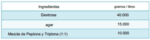 Ingredientes AGAR SABOURAUD DEXTROSA