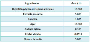 Ingredientes AGAR SELECTIVO PARA STREPTOCOCCUS AGALACTIAE 