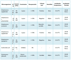 Interpretación AGAR SELECTIVO PARA STREPTOCOCCUS AGALACTIAE